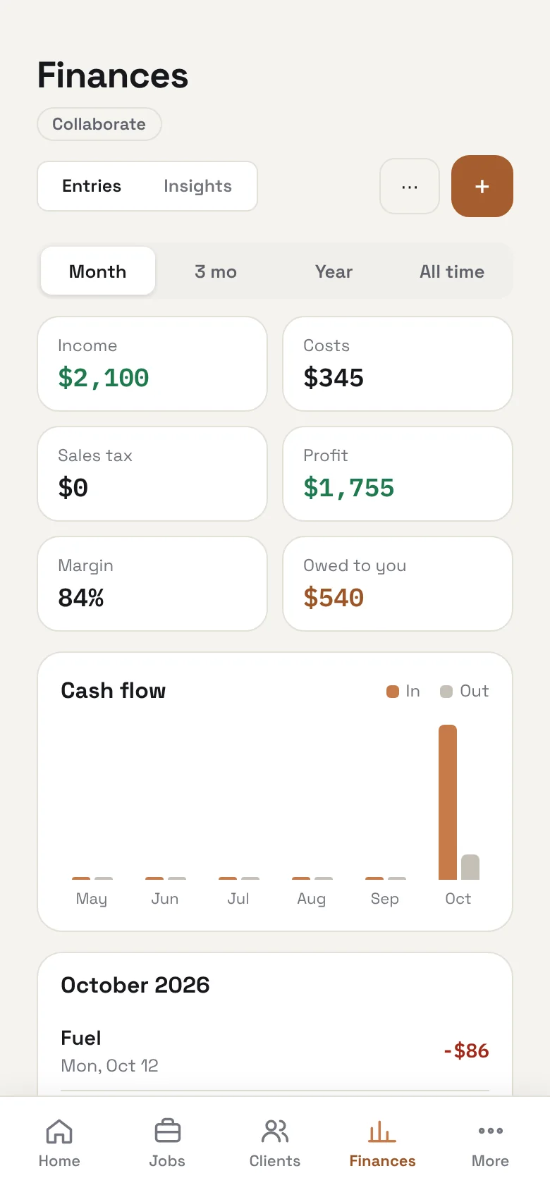 Finances with cash flow chart